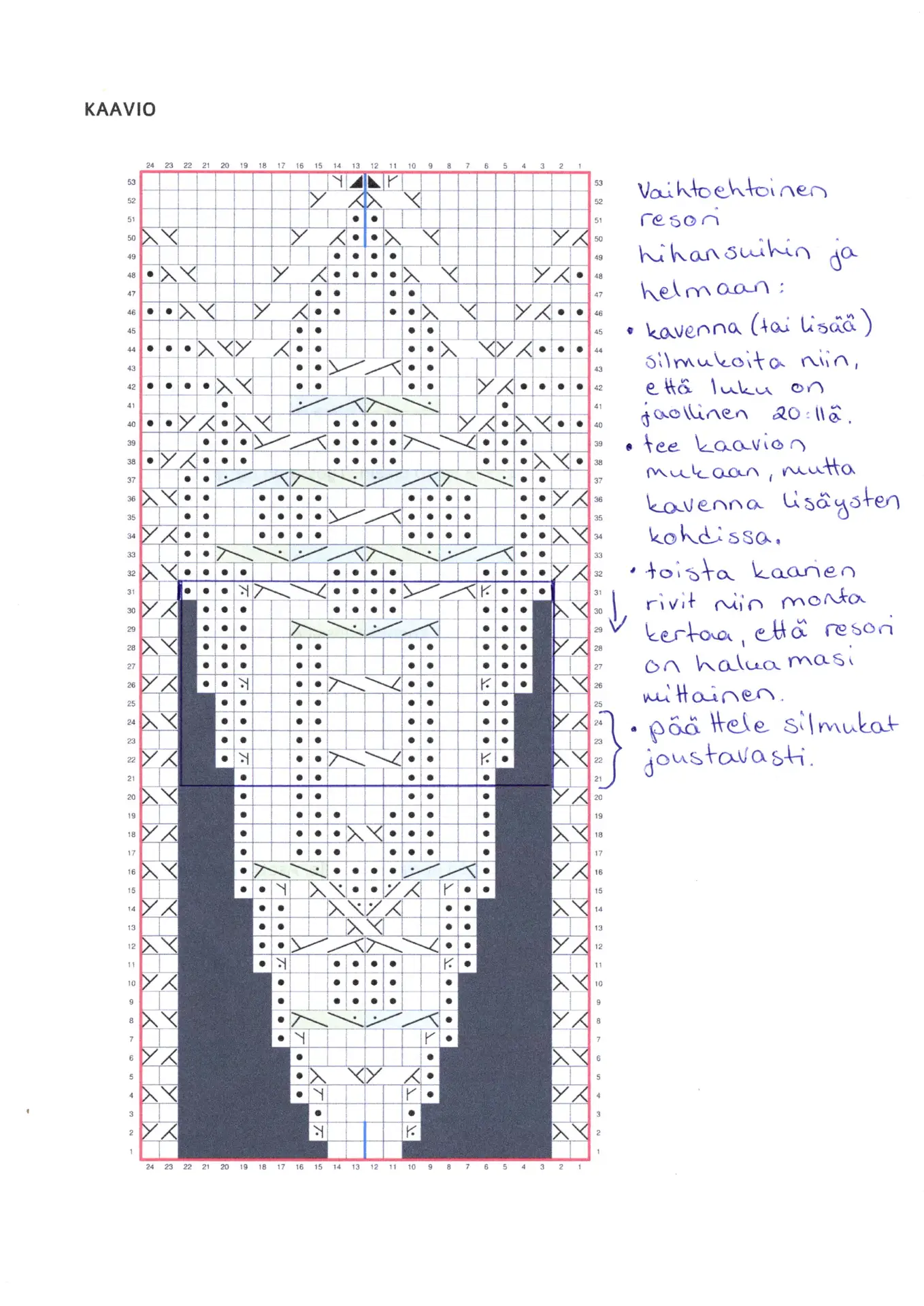 Dyyni muokattu